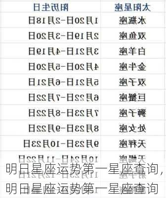 明日星座运势第一星座查询，明日星座运势第一星座查询