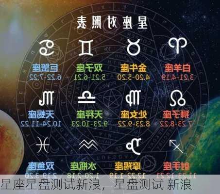 星座星盘测试新浪，星盘测试 新浪