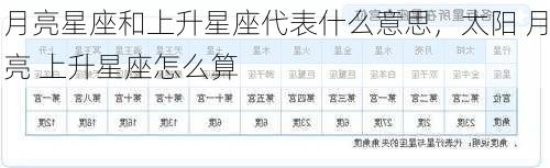 月亮星座和上升星座代表什么意思，太阳 月亮 上升星座怎么算