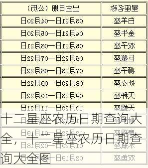 十二星座农历日期查询大全，十二星座农历日期查询大全图