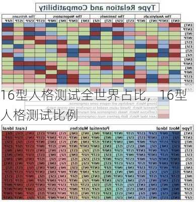 16型人格测试全世界占比，16型人格测试比例