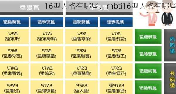 16型人格有哪些，mbti16型人格有哪些