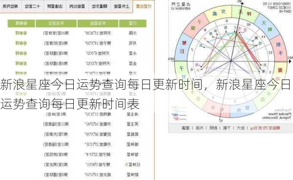 新浪星座今日运势查询每日更新时间，新浪星座今日运势查询每日更新时间表