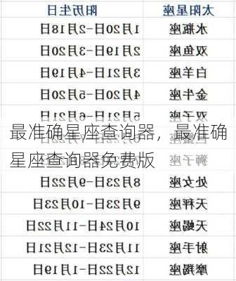 最准确星座查询器，最准确星座查询器免费版