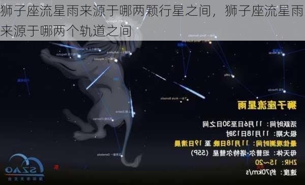 狮子座流星雨来源于哪两颗行星之间，狮子座流星雨来源于哪两个轨道之间