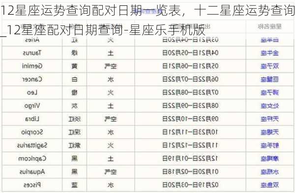 12星座运势查询配对日期一览表，十二星座运势查询_12星座配对日期查询-星座乐手机版