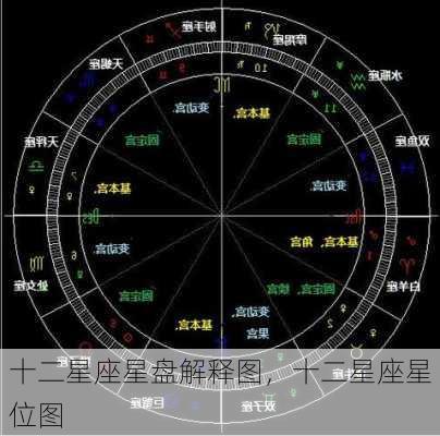 十二星座星盘解释图，十二星座星位图