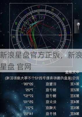 新浪星盘官方正版，新浪星盘 官网