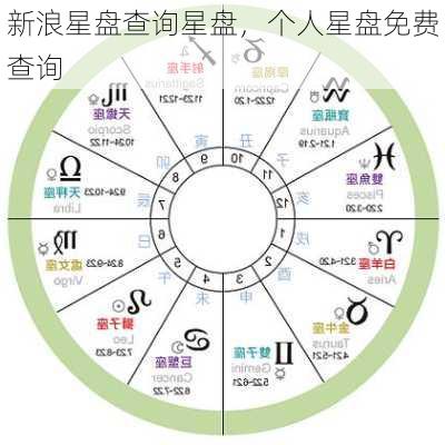 新浪星盘查询星盘，个人星盘免费查询