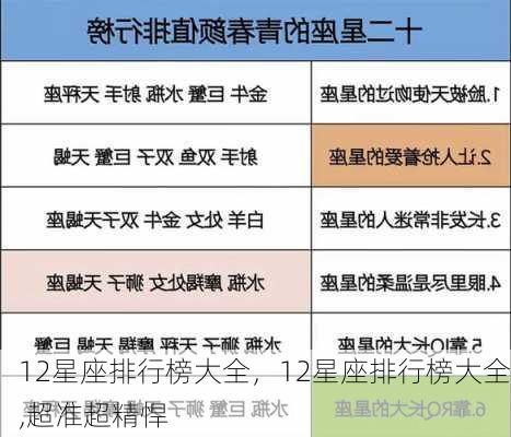 12星座排行榜大全，12星座排行榜大全,超准超精悍