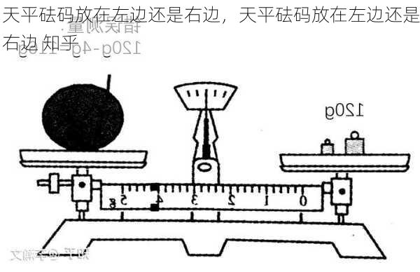 天平砝码放在左边还是右边，天平砝码放在左边还是右边 知乎