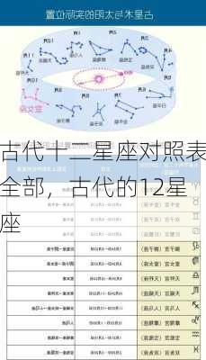 古代十二星座对照表全部，古代的12星座