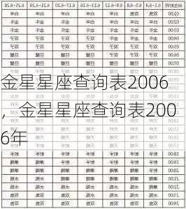 金星星座查询表2006，金星星座查询表2006年