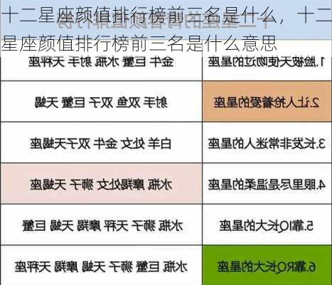 十二星座颜值排行榜前三名是什么，十二星座颜值排行榜前三名是什么意思