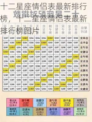 十二星座情侣表最新排行榜，十二星座情侣表最新排行榜图片