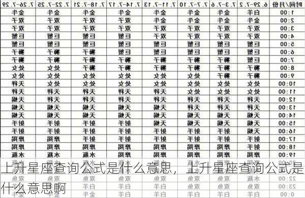 上升星座查询公式是什么意思，上升星座查询公式是什么意思啊