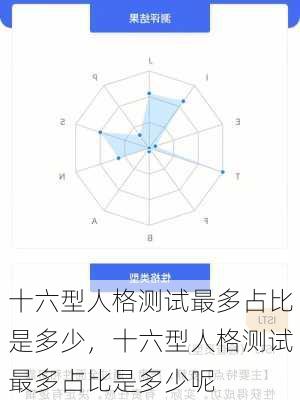 十六型人格测试最多占比是多少，十六型人格测试最多占比是多少呢