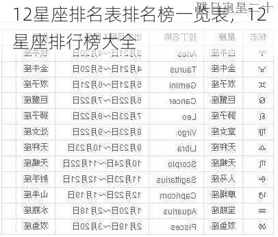 12星座排名表排名榜一览表，12星座排行榜大全