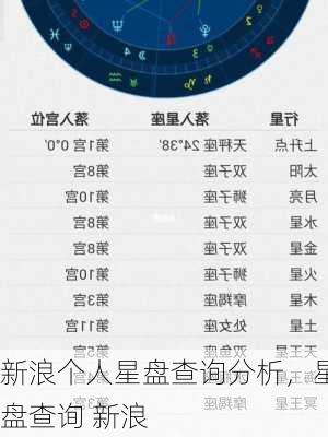 新浪个人星盘查询分析，星盘查询 新浪