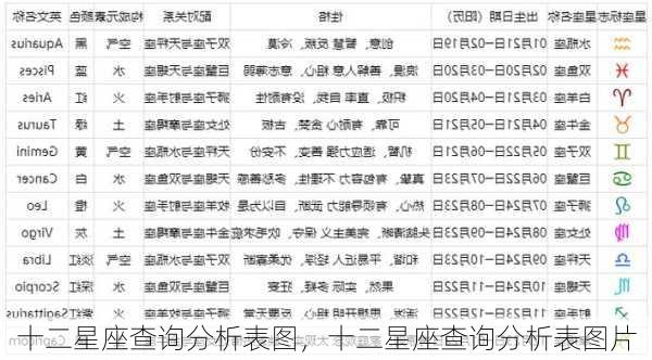 十二星座查询分析表图，十二星座查询分析表图片