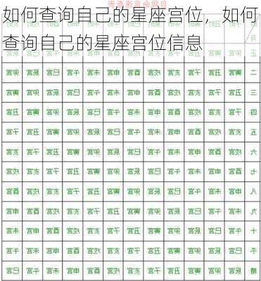 如何查询自己的星座宫位，如何查询自己的星座宫位信息