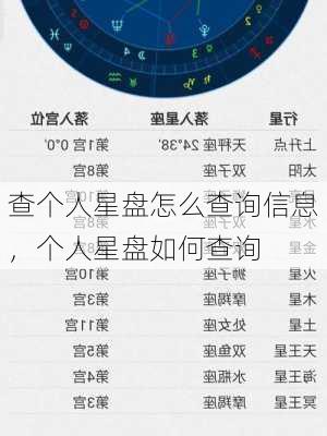 查个人星盘怎么查询信息，个人星盘如何查询