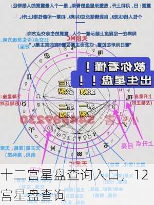 十二宫星盘查询入口，12宫星盘查询