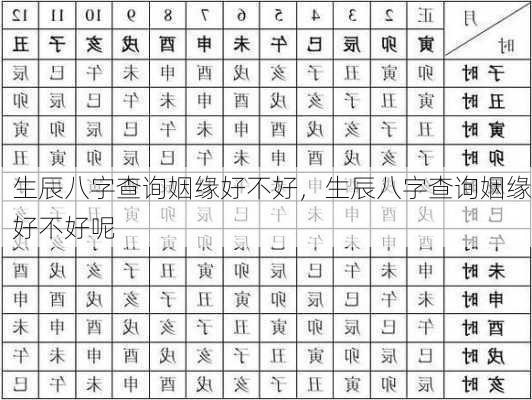 生辰八字查询姻缘好不好，生辰八字查询姻缘好不好呢