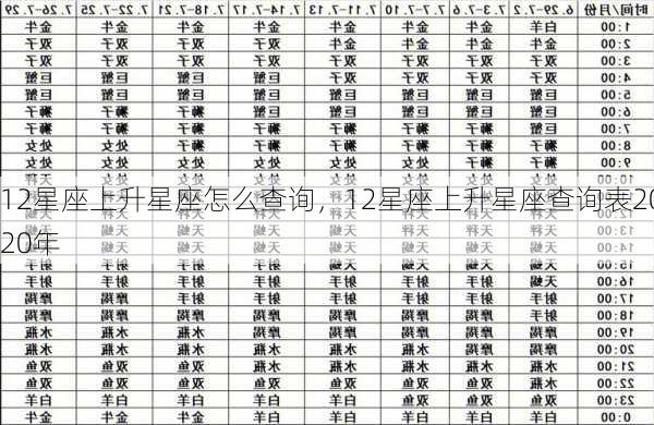 12星座上升星座怎么查询，12星座上升星座查询表2020年