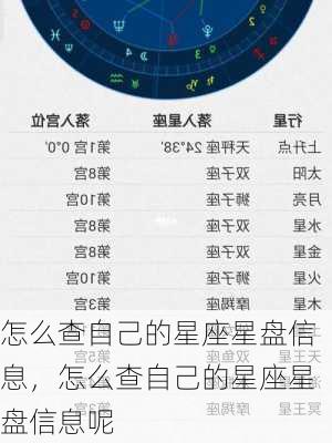 怎么查自己的星座星盘信息，怎么查自己的星座星盘信息呢