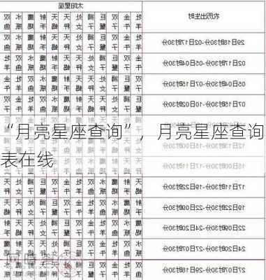 “月亮星座查询”，月亮星座查询表在线