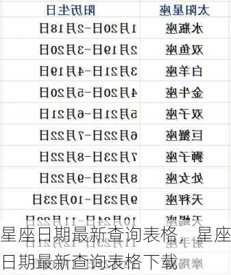 星座日期最新查询表格，星座日期最新查询表格下载