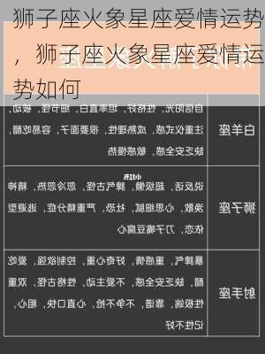 狮子座火象星座爱情运势，狮子座火象星座爱情运势如何