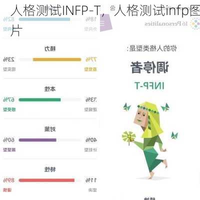 人格测试INFP-T，人格测试infp图片