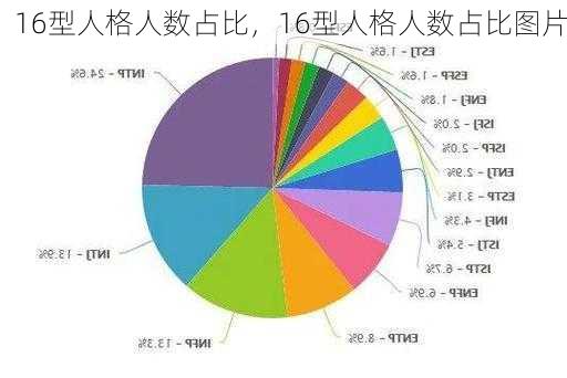 16型人格人数占比，16型人格人数占比图片