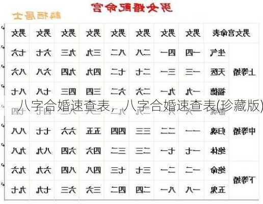 八字合婚速查表，八字合婚速查表(珍藏版)