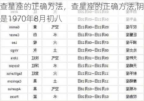 查星座的正确方法，查星座的正确方法,阴历是1970年8月初八