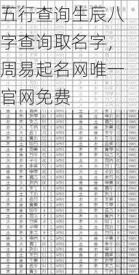 五行查询生辰八字查询取名字，周易起名网唯一官网免费