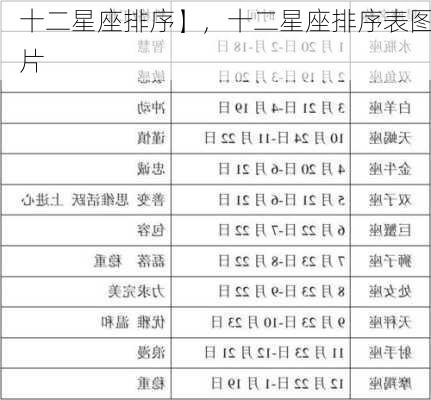 十二星座排序】，十二星座排序表图片