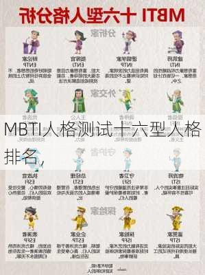 MBTI人格测试十六型人格排名，