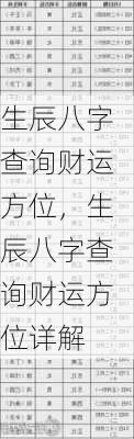 生辰八字查询财运方位，生辰八字查询财运方位详解