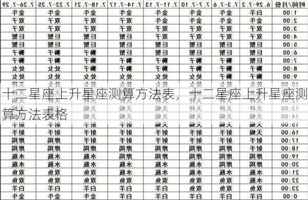 十二星座上升星座测算方法表，十二星座上升星座测算方法表格