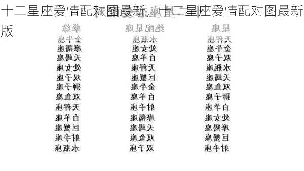 十二星座爱情配对图最新，十二星座爱情配对图最新版