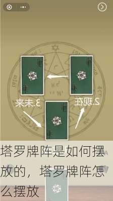 塔罗牌阵是如何摆放的，塔罗牌阵怎么摆放