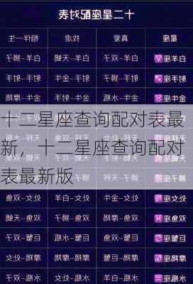 十二星座查询配对表最新，十二星座查询配对表最新版