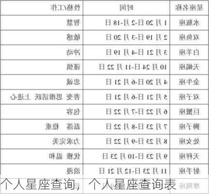 个人星座查询，个人星座查询表