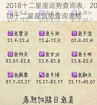 2018十二星座运势查询表，2018十二星座运势查询表格