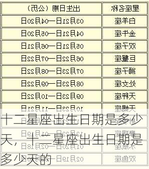 十二星座出生日期是多少天，十二星座出生日期是多少天的