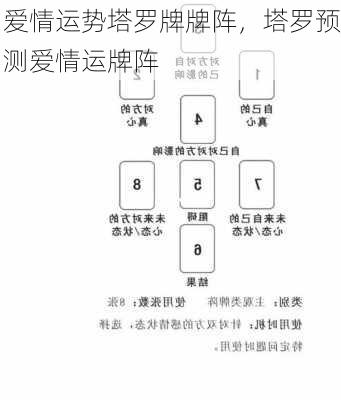 爱情运势塔罗牌牌阵，塔罗预测爱情运牌阵