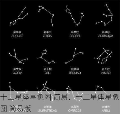 十二星座星象图 简易，十二星座星象图 简易版